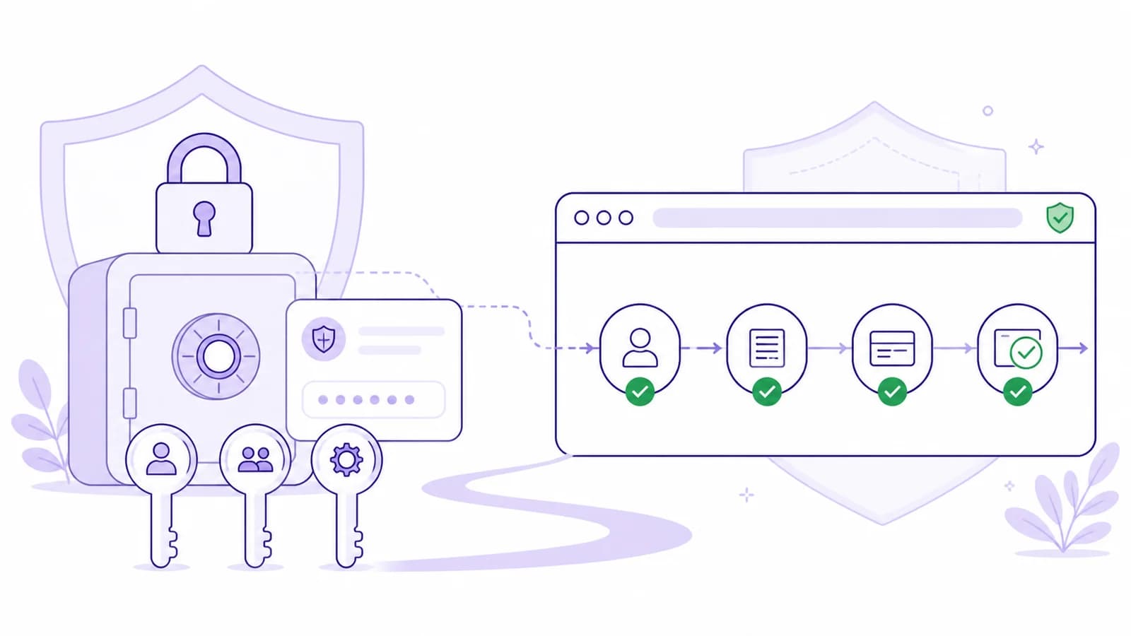 Authenticated testing workflow with credentials, roles, browser session, and evidence review.